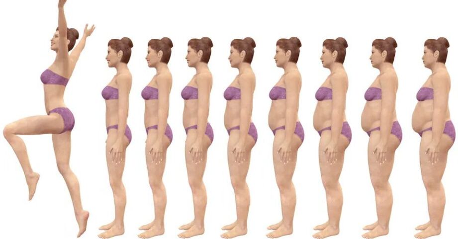 Il processo di perdita di peso in una settimana attraverso la dieta e l'attività fisica